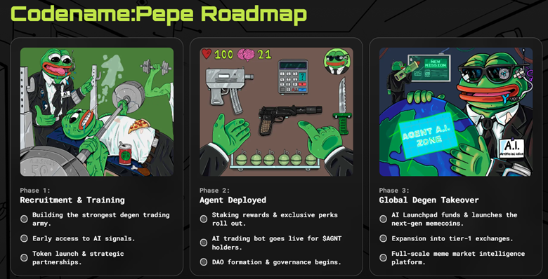 Codename:Pepe aims to flip SHIB and PEPE: Analysts predict a 12,000% explosion - 2