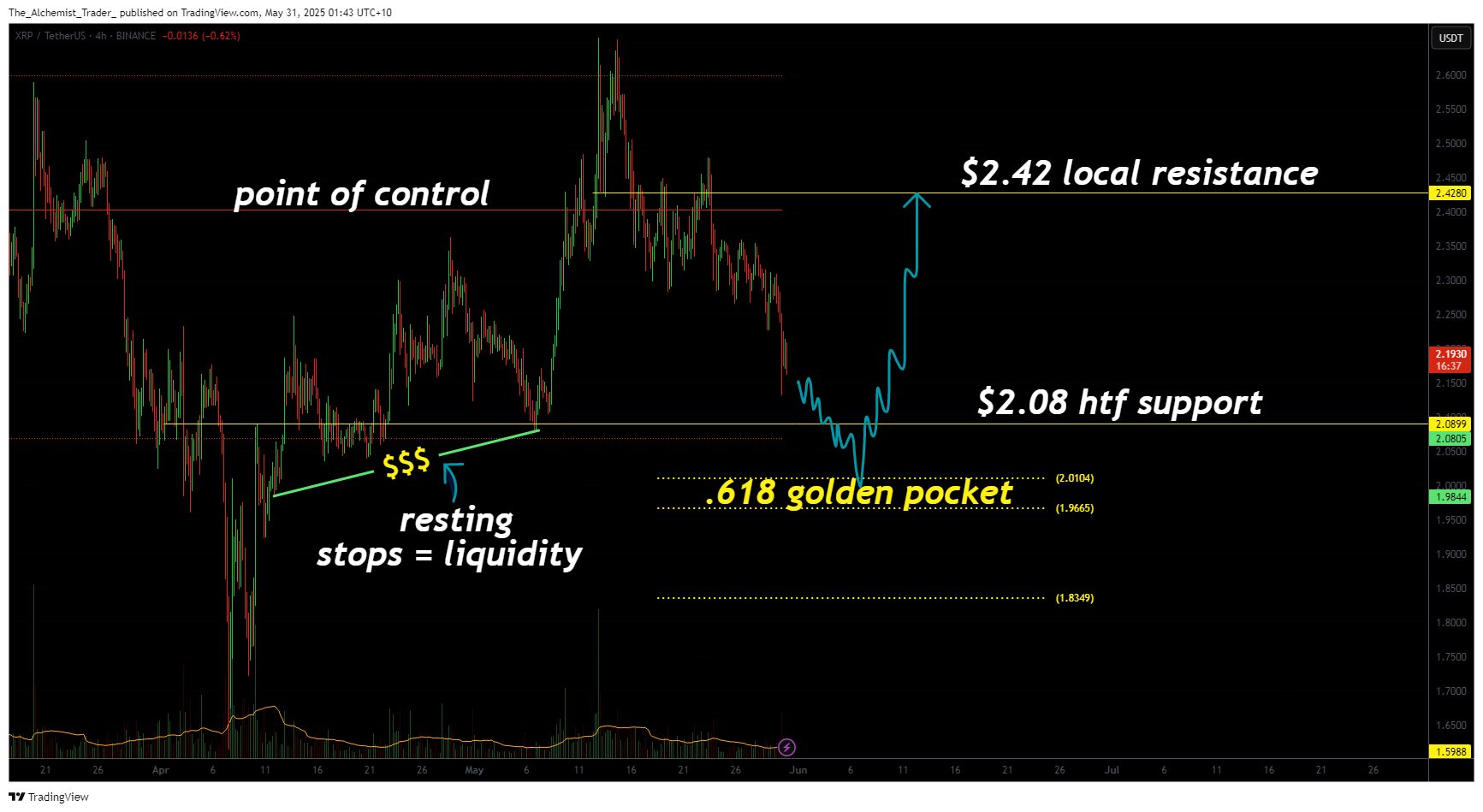 XRP price approaching critical support: a technical analysis deep dive - 2
