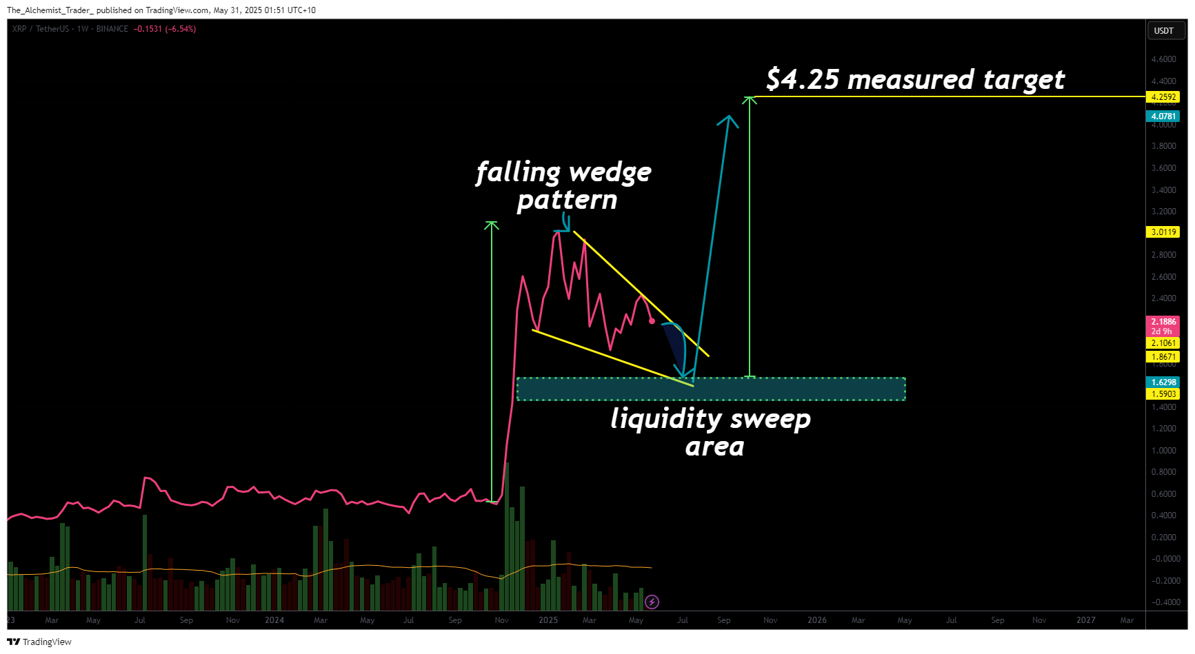 XRP price approaching critical support: a technical analysis deep dive - 3