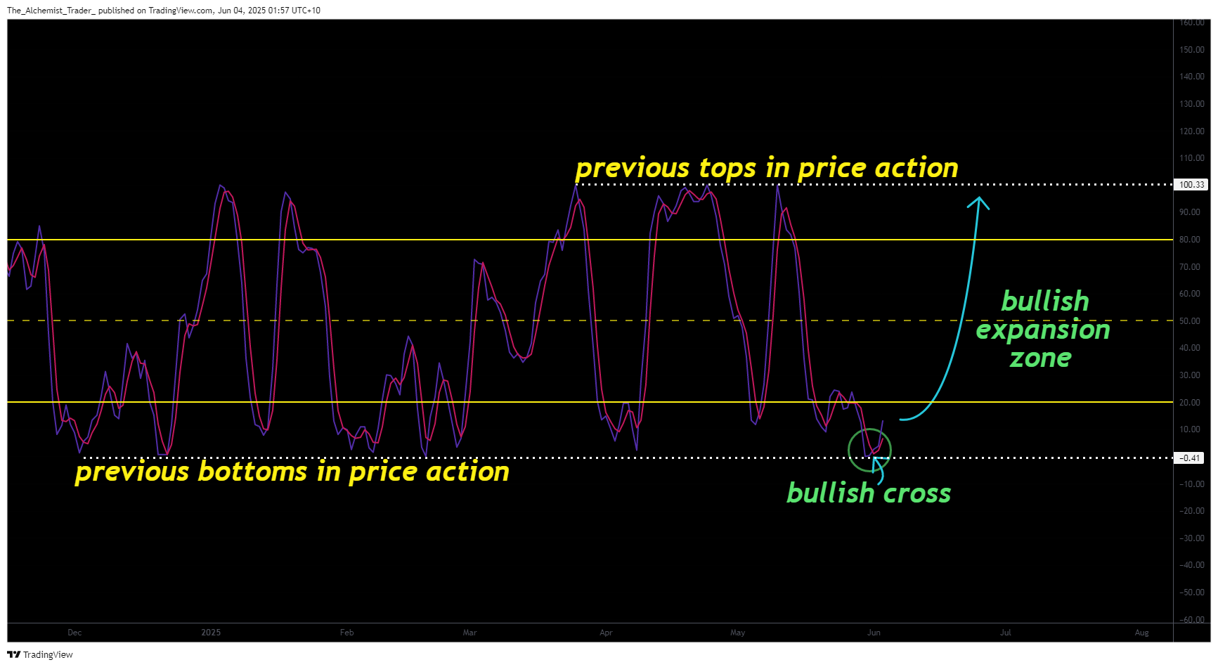 Solana price technical analysis deep dive: impulsive breakout toward $240 likely - 2