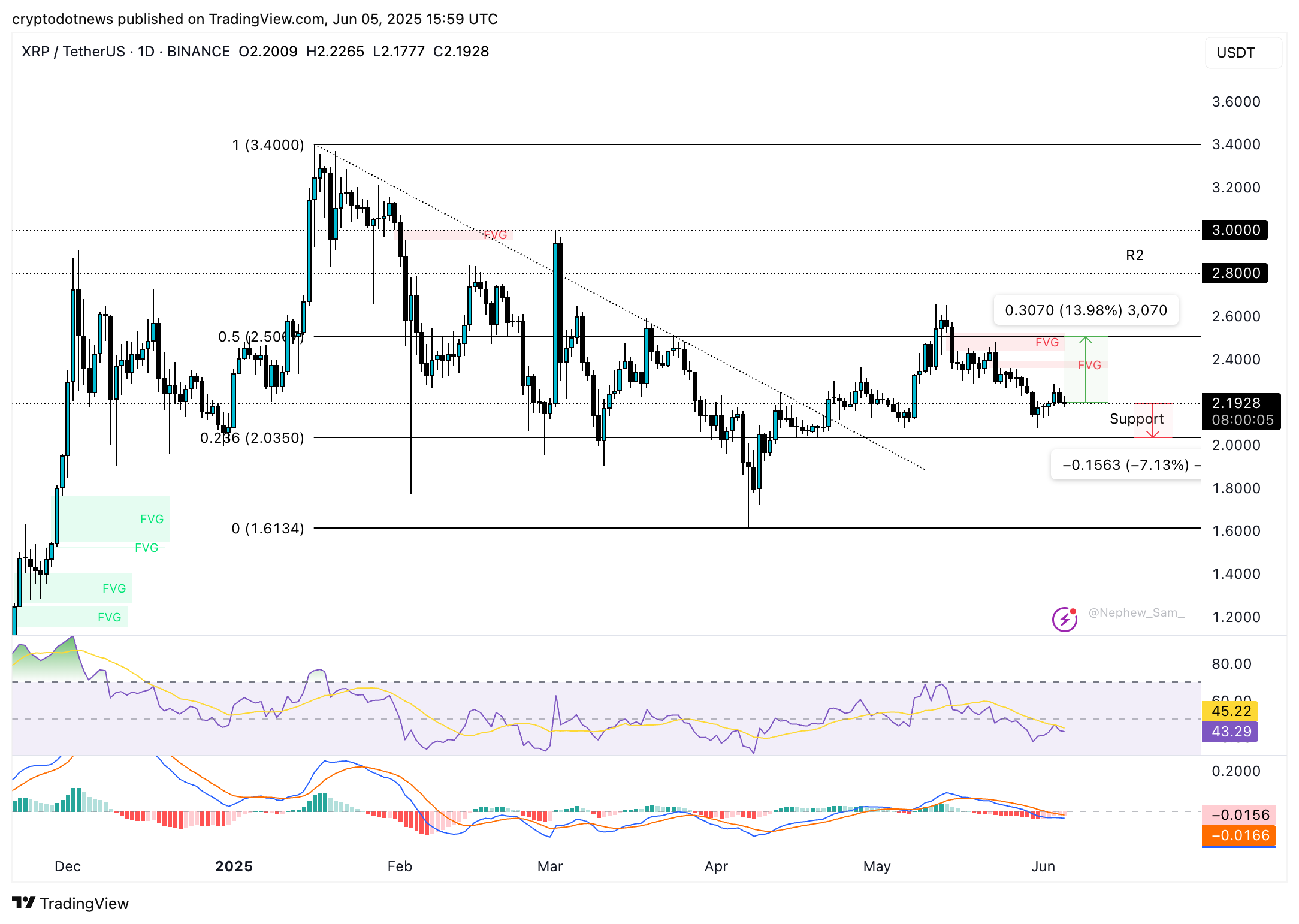 XRP