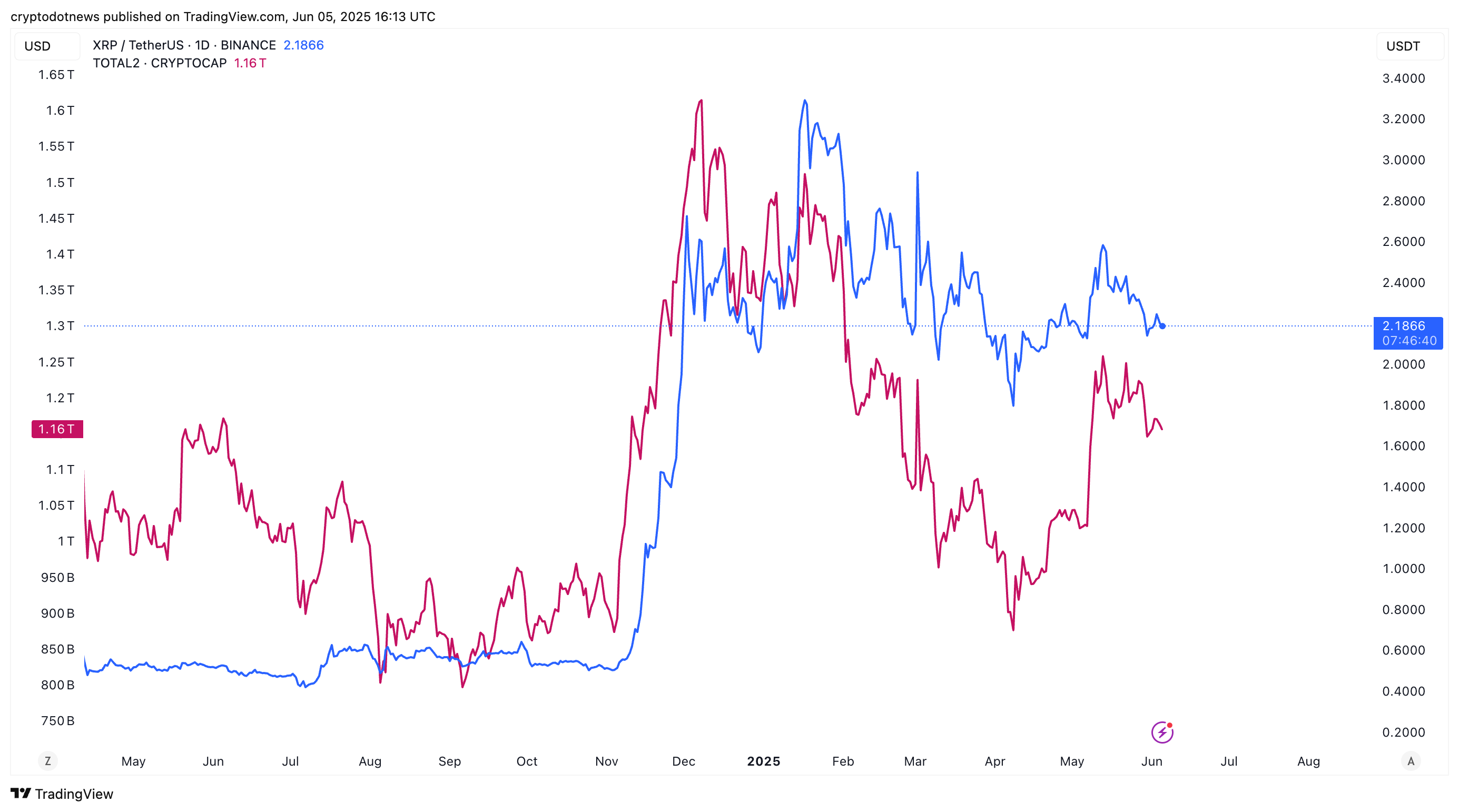XRP Ripple