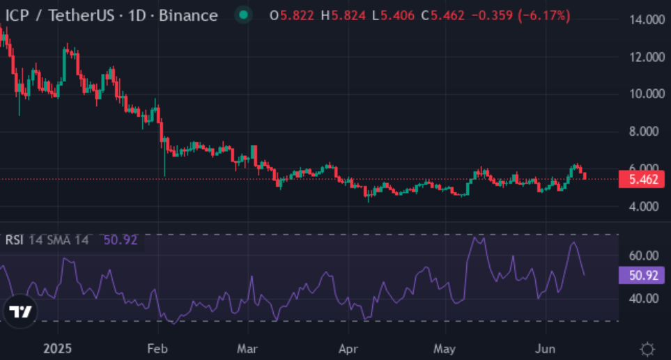 Wall Street analysts forecast 12,000% growth potential for XYZVerse, surpassing HYPE, ICP - 4