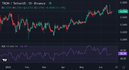 ONDO vs. TRX vs. XYZVerse: Which one is best positioned to turn $1k into $1m by 2035? - 3