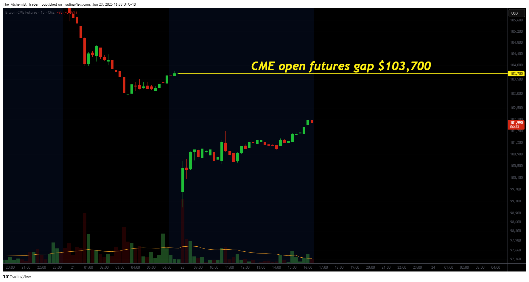 BTC crash was no accident: Bitcoin's price chart warned of potential weakness - 2