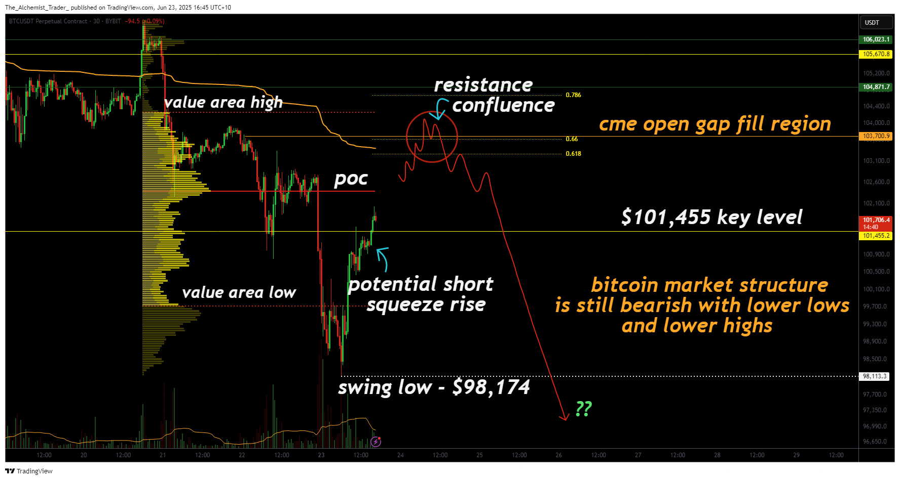BTC crash was no accident: Bitcoin's price chart warned of potential weakness - 3