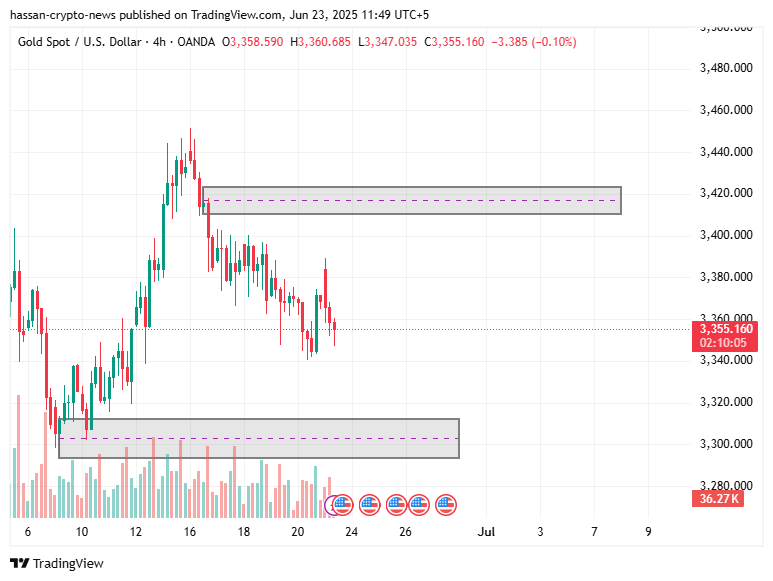 XAUUSD weekly forecast: global tensions arising, will gold finally go to a new ATH? - 3