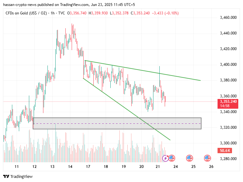 XAUUSD weekly forecast: global tensions arising, will gold finally go to a new ATH? - 2