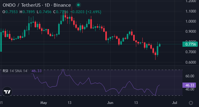 Experts favor XYZVerse over HYPE, ONDO for new investors seeking under-$1 crypto - 3
