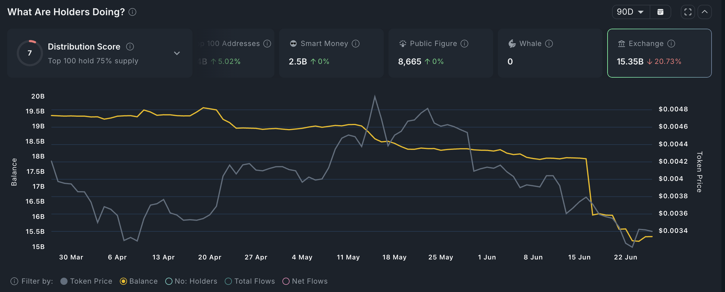 AMP exchange balances
