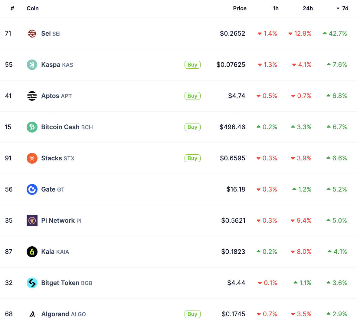 bitcoin altcoin