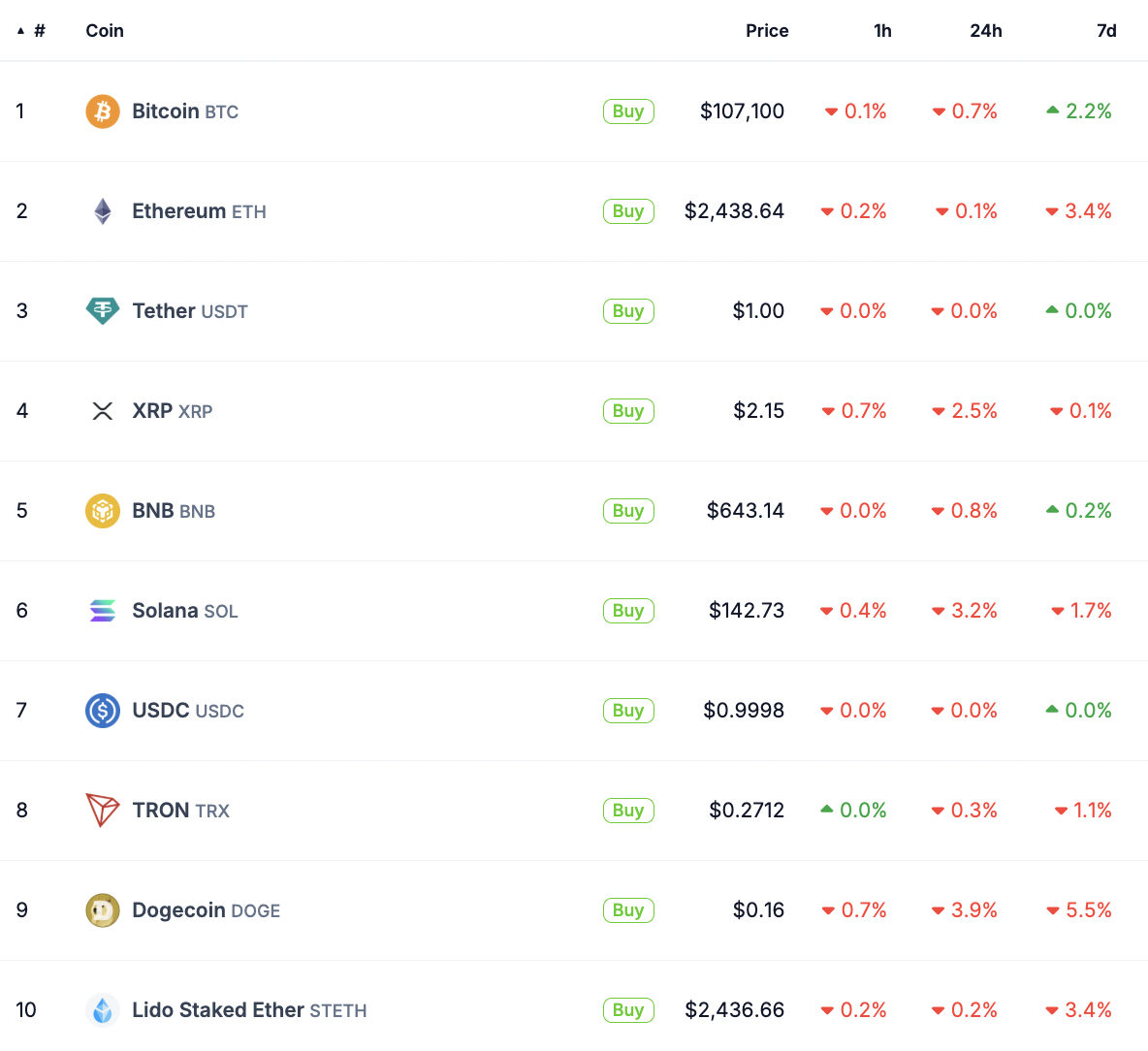 Bitcoin altcoin