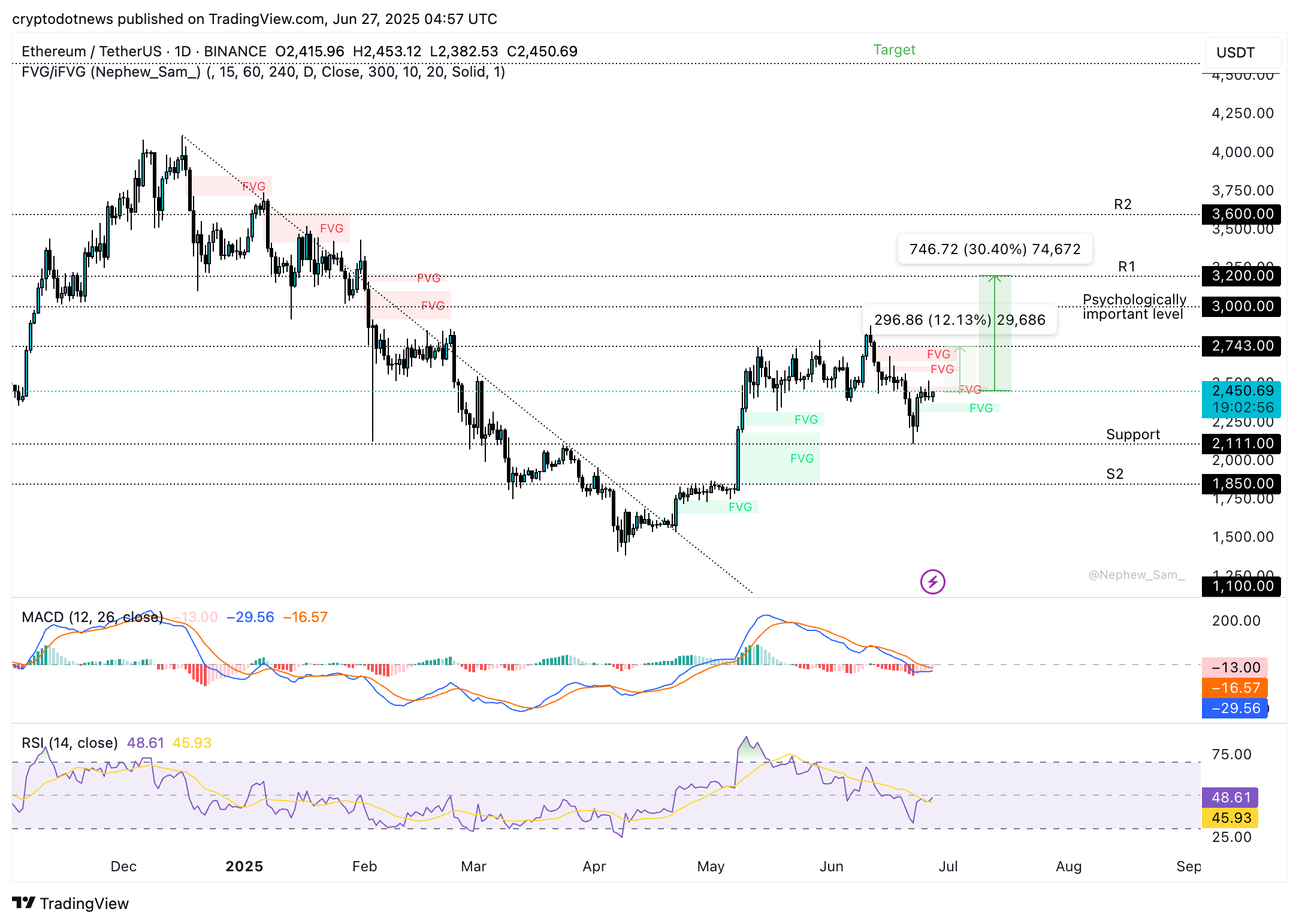 Ethereum