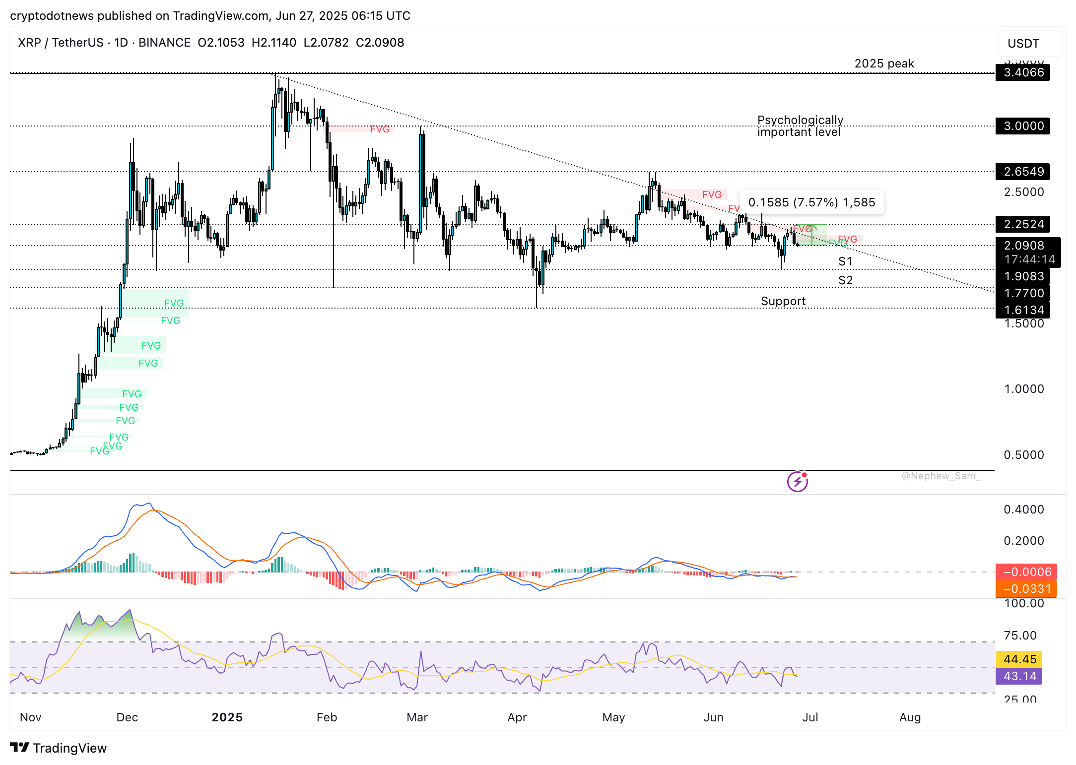 xrp
