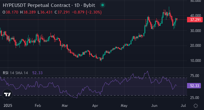 Experts favor XYZVerse over HYPE, ONDO for new investors seeking under-$1 crypto - 2