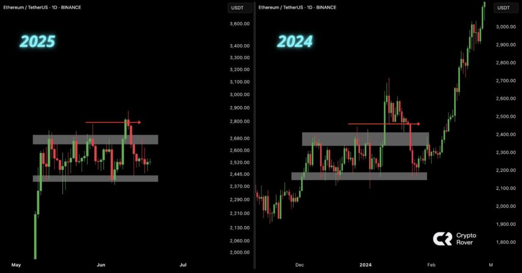 Here’s why Ethereum could be on the brink of a breakout to $5k