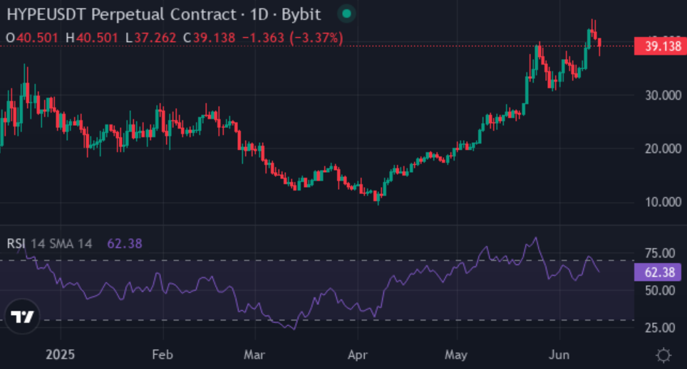 Wall Street analysts forecast 12,000% growth potential for XYZVerse, surpassing HYPE, ICP - 3