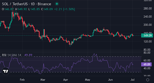 Whales who made millions on Solana eye this $0.003333 memecoin that could jump 9000% - 3