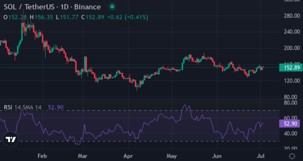 Solana, Cardano, XYZ: How high can these coins climb by the next 60-day cycle? - 2