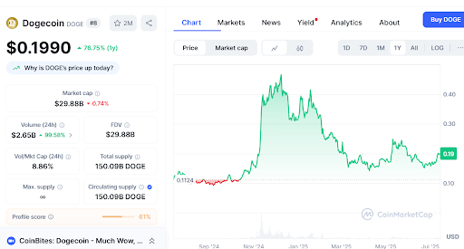 Solana pumped 17,100% in 8 months in 2021; These 3 coins could do the same - 2