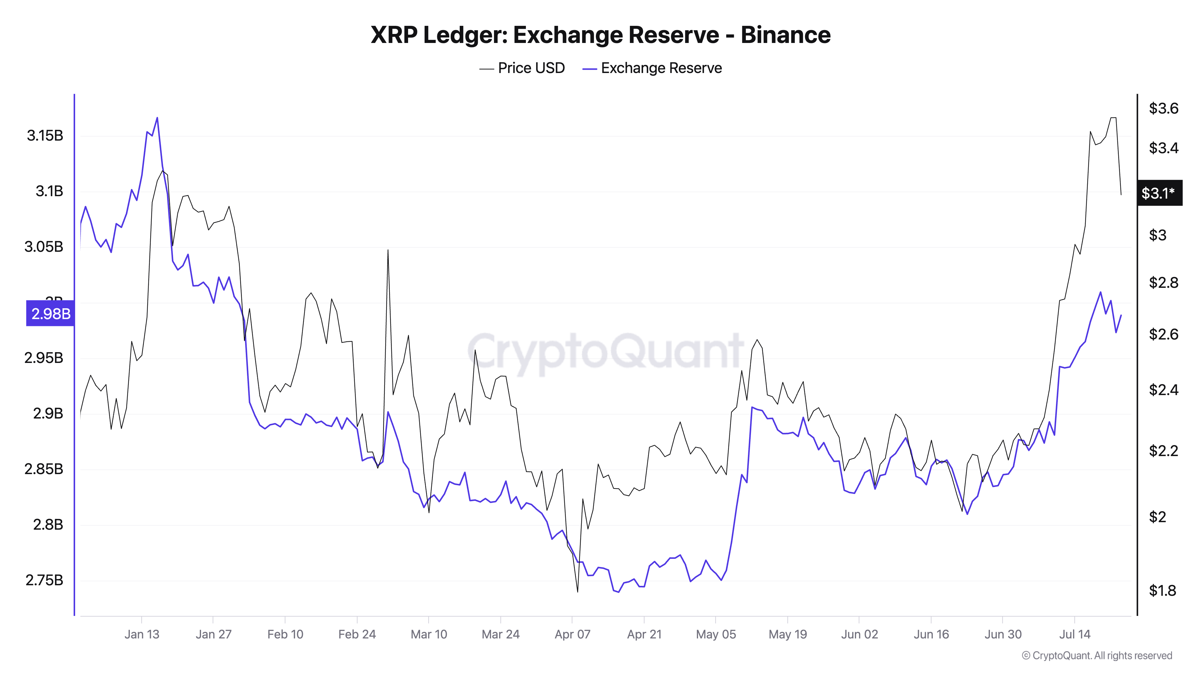 XRP