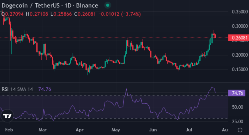 Pepe, Doge veterans are racing into this new memecoin: XYZVerse eyes 6,500%+ upside - 3
