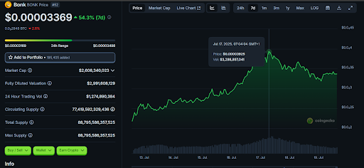 Investors ignore SOL and eye these 4 coins under $5 set to turn $100 into $5,000 - 2