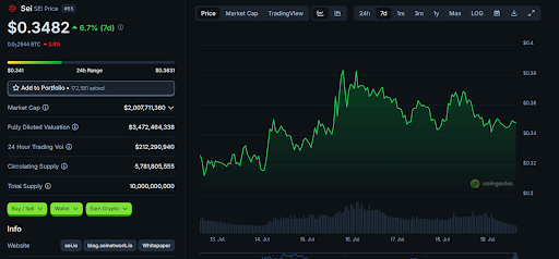 Investors ignore SOL and eye these 4 coins under $5 set to turn $100 into $5,000 - 3