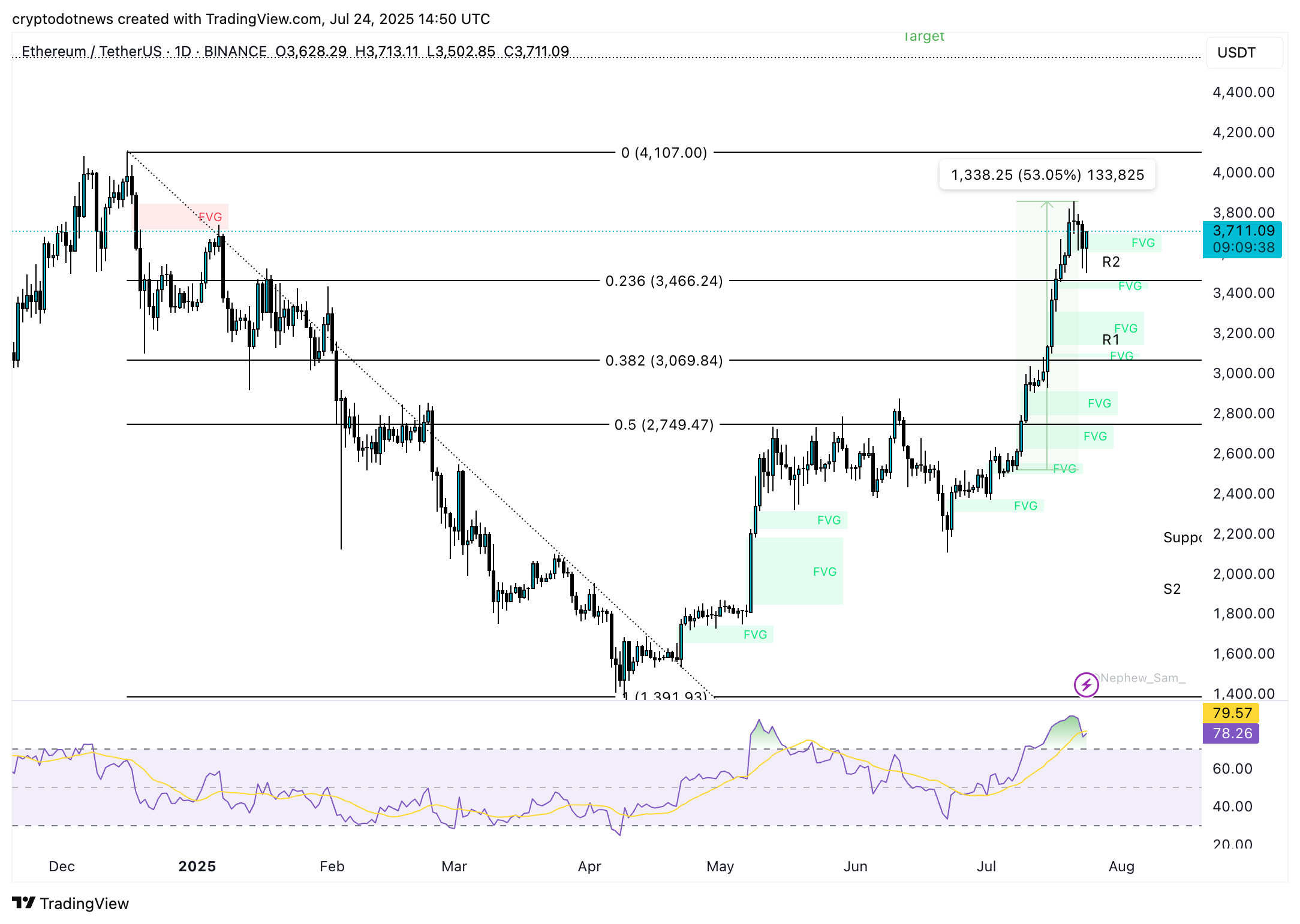 Ethereum
