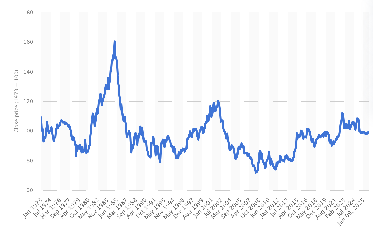 Crypto might protect you from a global debt crisis | Opinion - 2