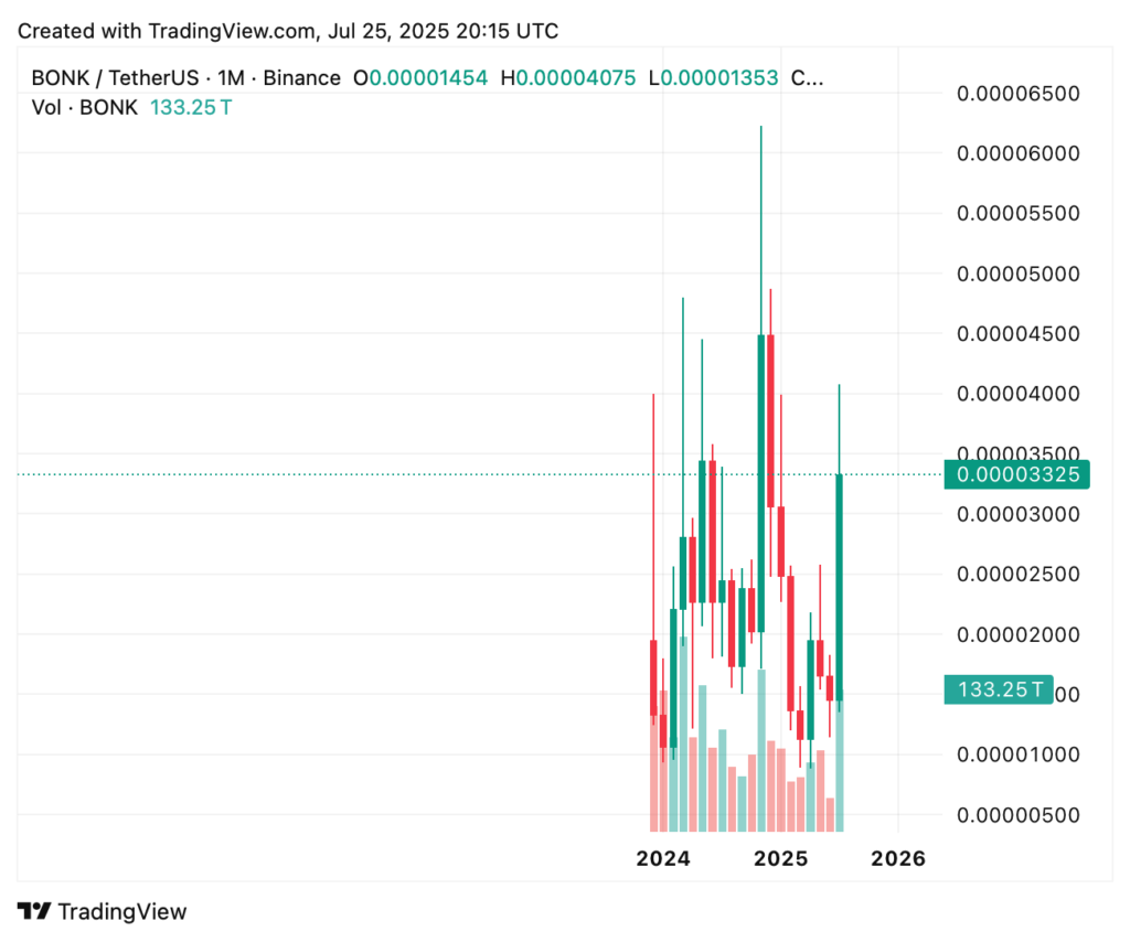 Top 5 cryptocurrencies this month: July 2025 top crypto gainers - 2