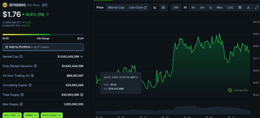 5 Ethereum-based tokens that could make 100 ETH from 10 ETH - 2