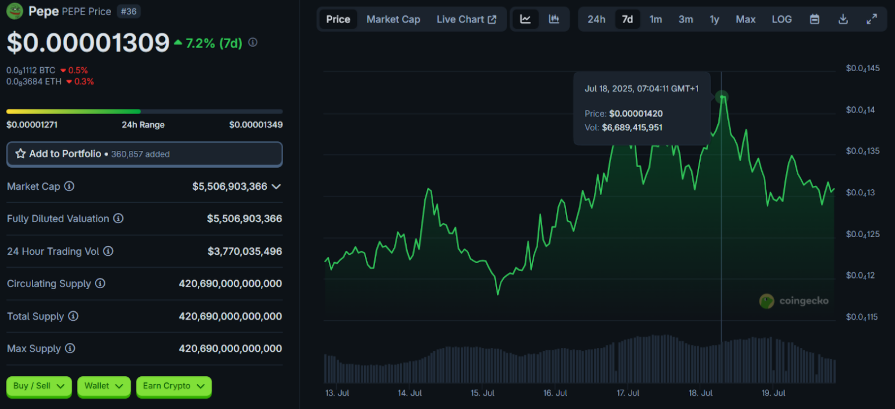 5 Ethereum-based tokens that could make 100 ETH from 10 ETH - 4