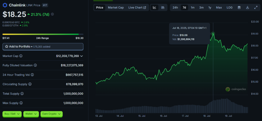 5 Ethereum-based tokens that could make 100 ETH from 10 ETH - 3