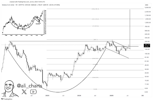 Here are 3 coins with life-changing potential this bull cycle - 3