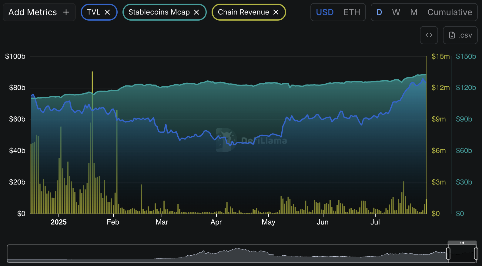 Ethereum