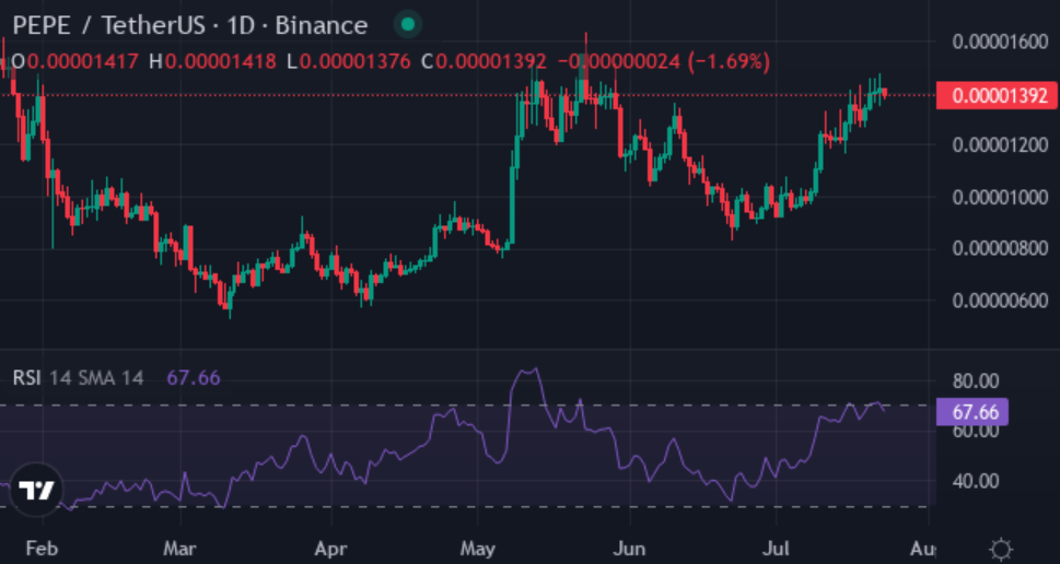 Pepe, Doge veterans are racing into this new memecoin: XYZVerse eyes 6,500%+ upside - 2