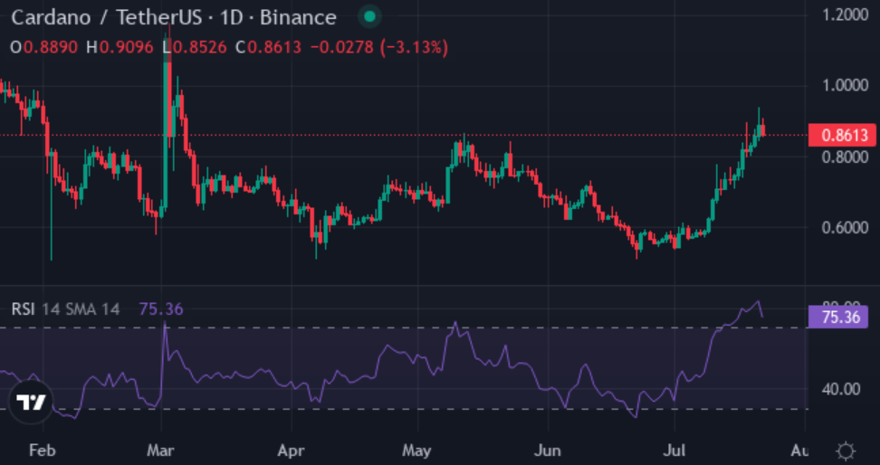 The Cardano competitor? This $0.005 token eyes 120,000% rally - 2