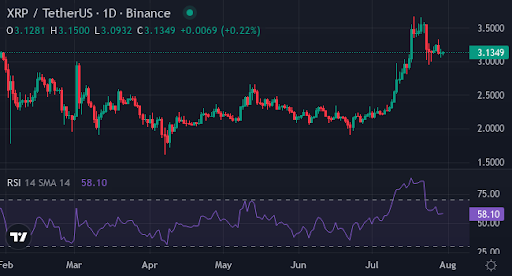 XYZ vs. XRP: Projected 900% ROI as altcoin season rises post‑Bitcoin rally - 2