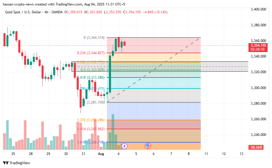 XAUUSD weekly forecast: gold turns bullish after last week’s weak NFP data - 2