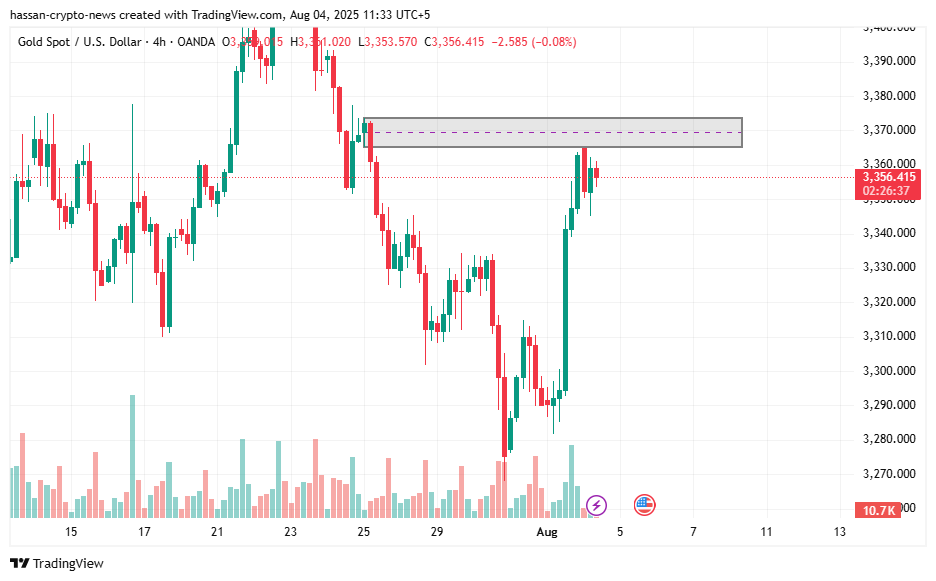 XAUUSD weekly forecast: gold turns bullish after last week’s weak NFP data - 3