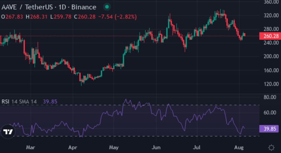 Can XYZ outshine HYPE and AAVE this cycle? Analysts say yes, if BTC holds $100k - 4