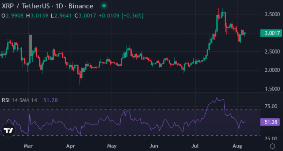 Forget XRP, SHIB: XYZVerse could deliver 12,000% gains with real layer‑2 tech - 2