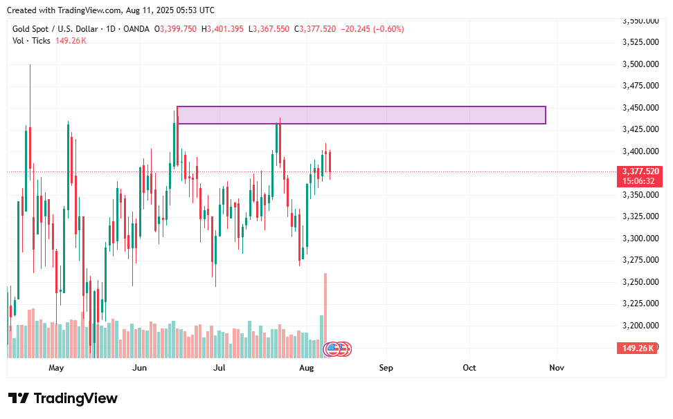 XAUUSD weekly gold forecast: gold looking to retrace to buying levels this week - 3