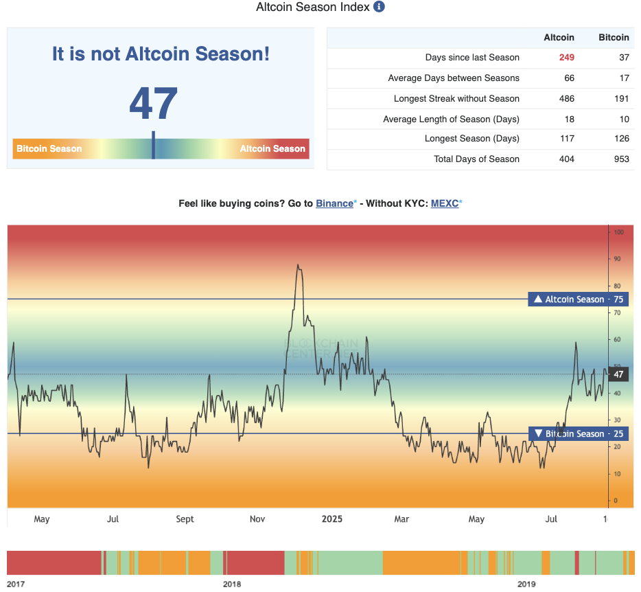 altcoin