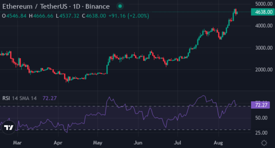 This rising memecoin has potential to100x sooner than a leading coin hits 6k - 2