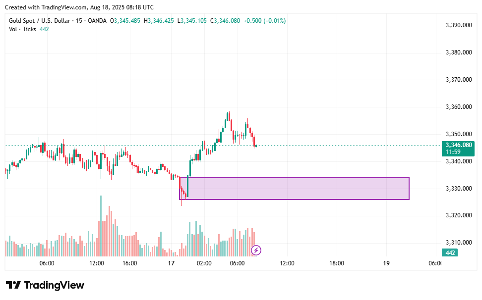 XAUUSD weekly forecast: FOMC week can push gold to all-time highs? - 4
