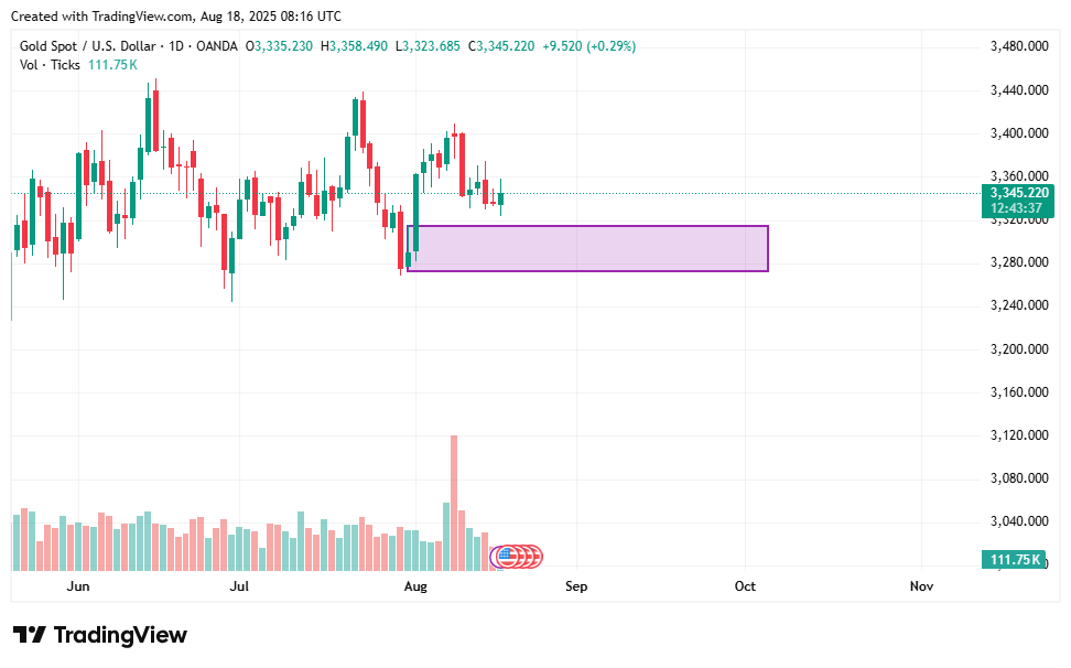 XAUUSD weekly forecast: FOMC week can push gold to all-time highs? - 3