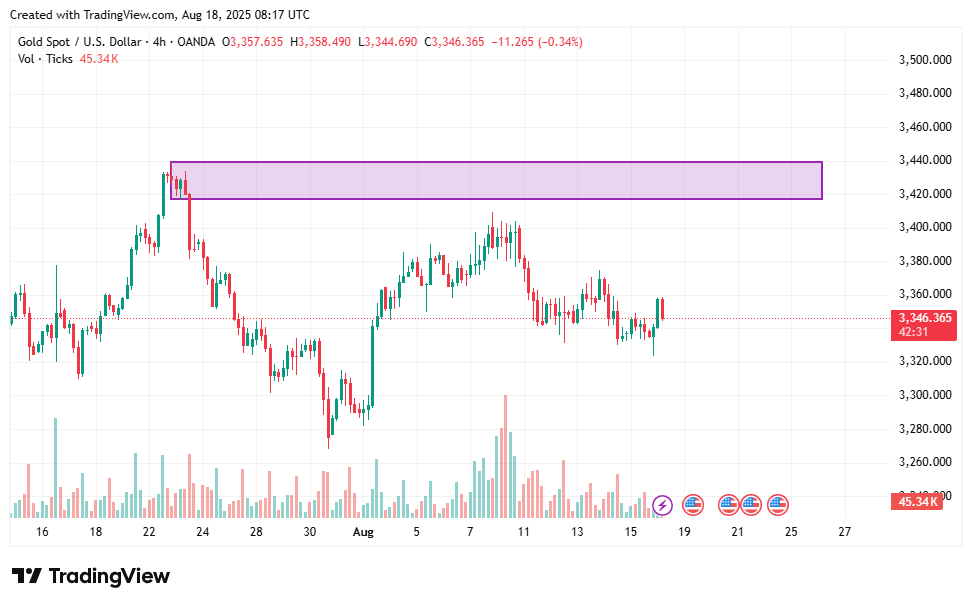 XAUUSD weekly forecast: FOMC week can push gold to all-time highs? - 2