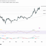 Will XRP price rally on Gemini XRP Mastercard launch?